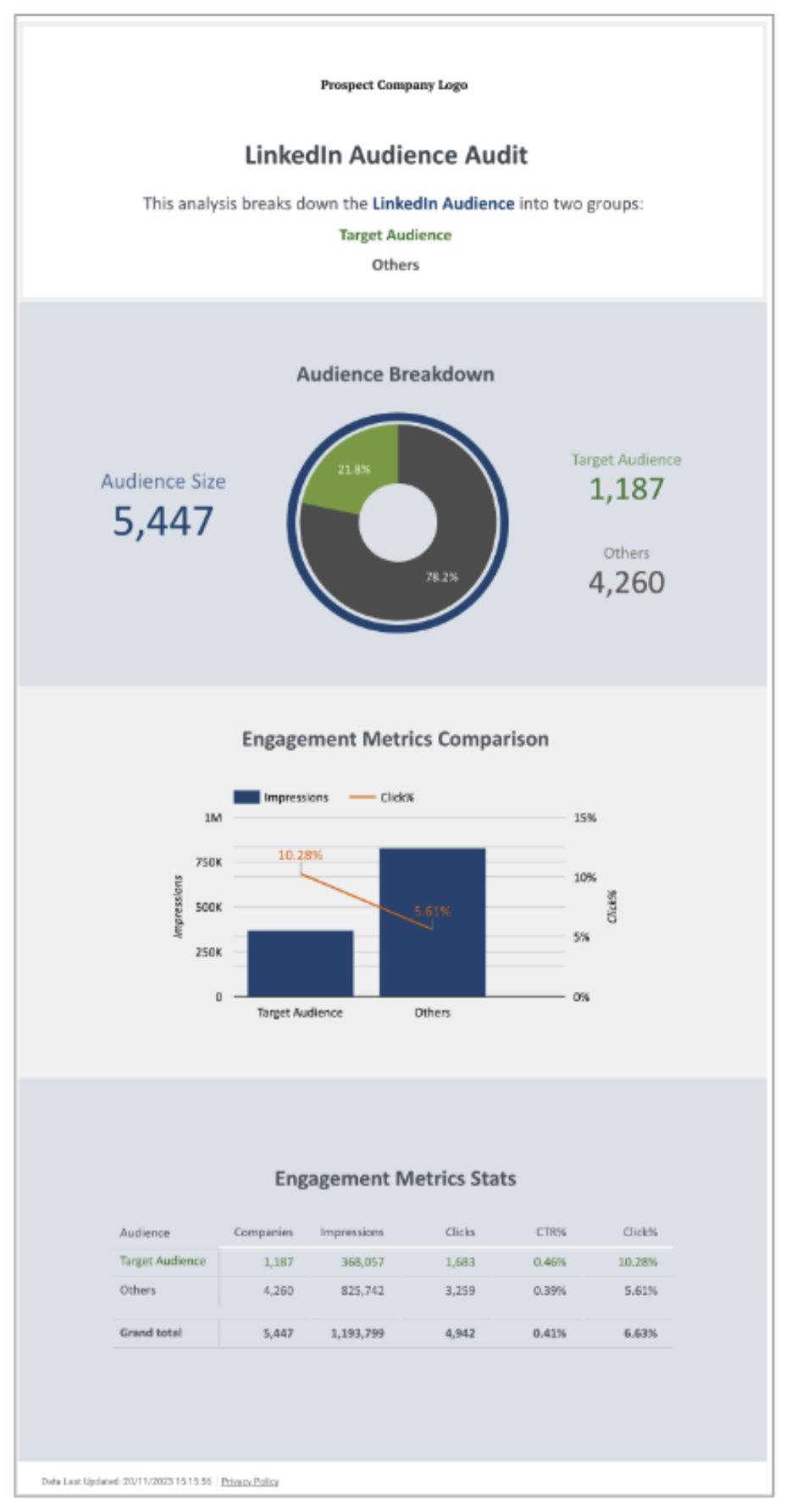 Very first version of the audience audit